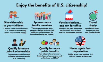 The citizenship process - MIRA Coalition