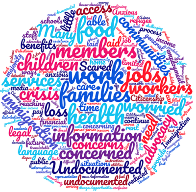 COVID19-concerns-wordcloud