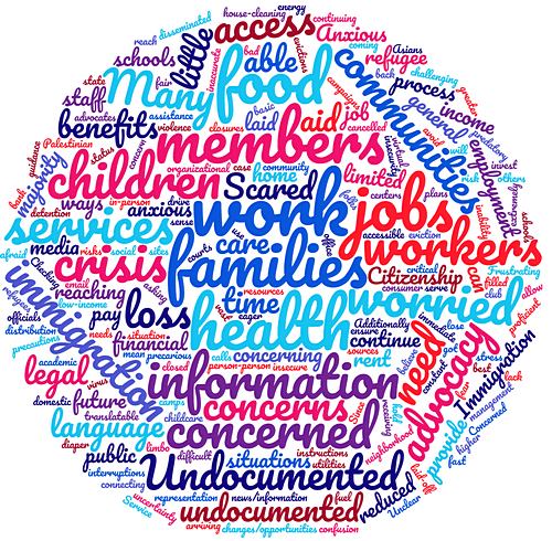 COVID19-concerns-wordcloud